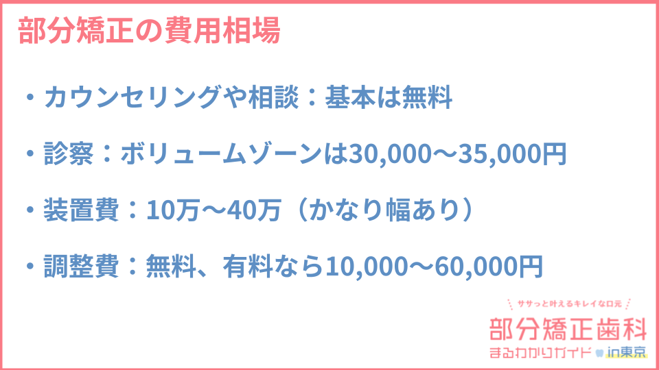 部分矯正の費用相場についての説明画像