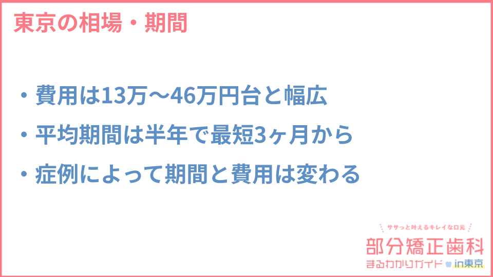 東京の部分矯正費用相場・期間についての説明画像