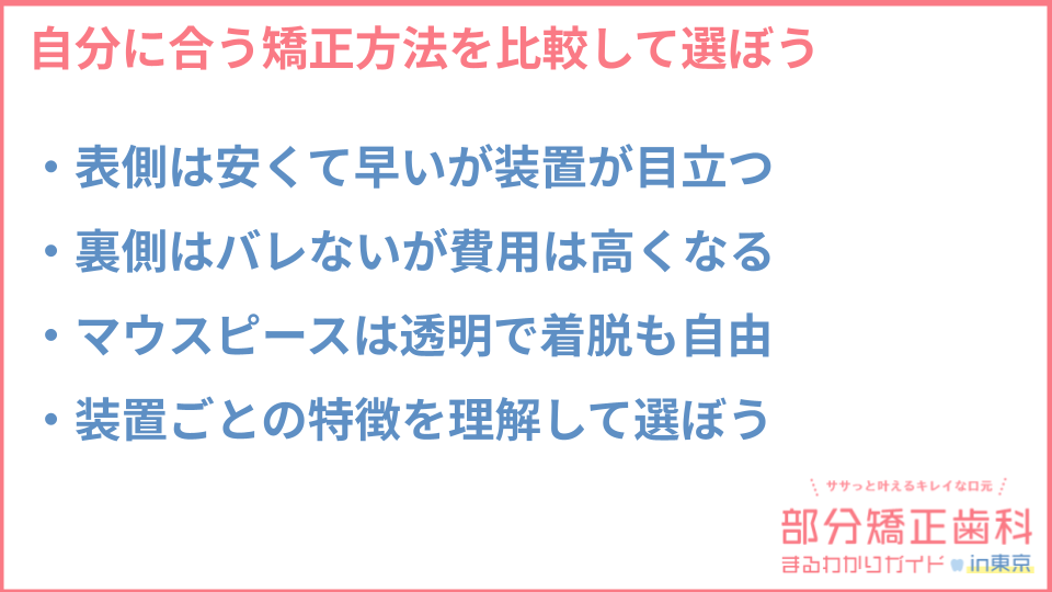 部分矯正の種類ごとの特徴とメリデメについての説明画像