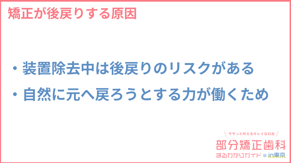 矯正が後戻りする原因についての説明画像