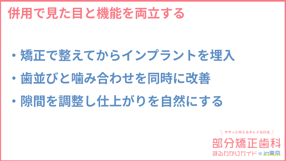部分矯正とインプラント治療の組み合わせによる効果についての説明画像