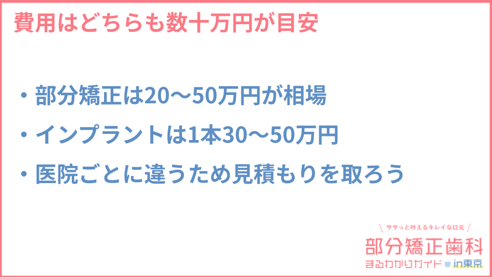 治療費用の目安についての説明画像