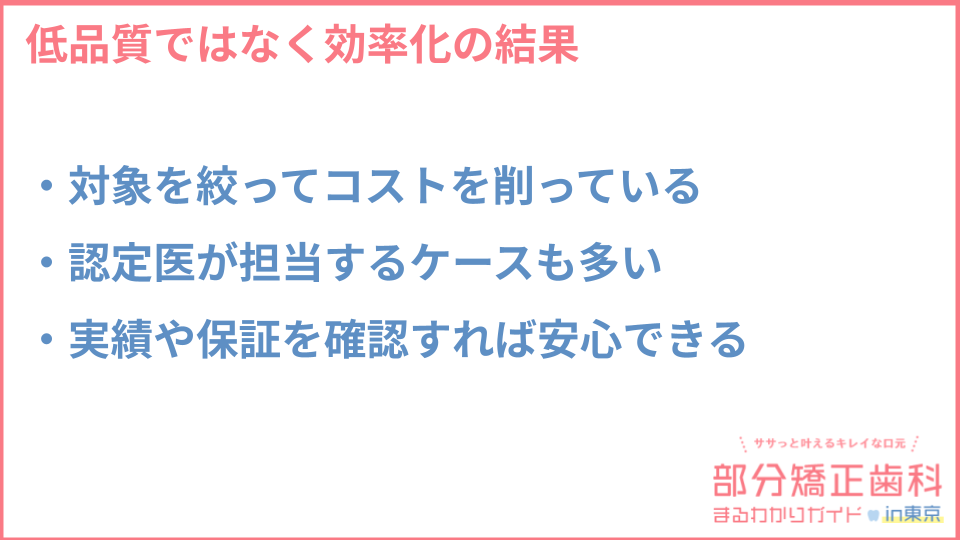 部分矯正が安い理由のポイントについての説明画像