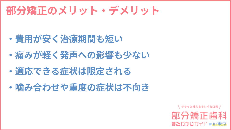 部分矯正の全体の治療期間と料金目安についての説明画像