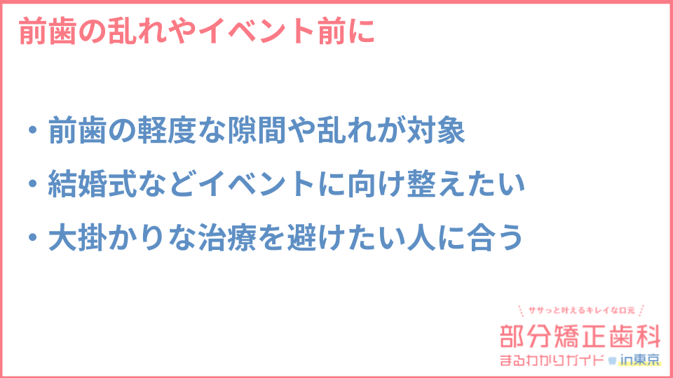 部分矯正が適しているケースについての説明画像