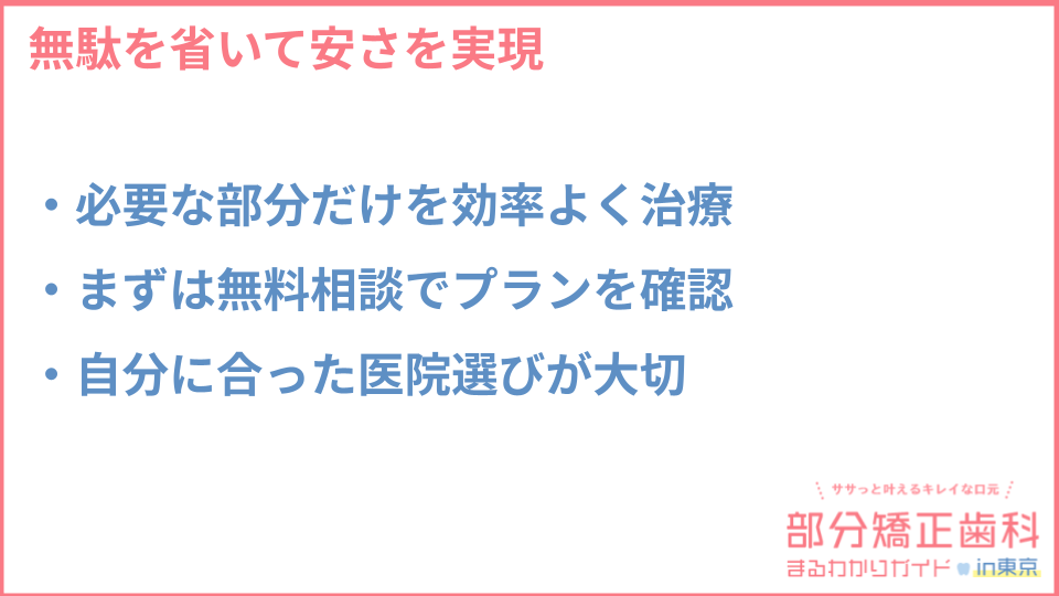 部分矯正が安い理由のまとめについての説明画像
