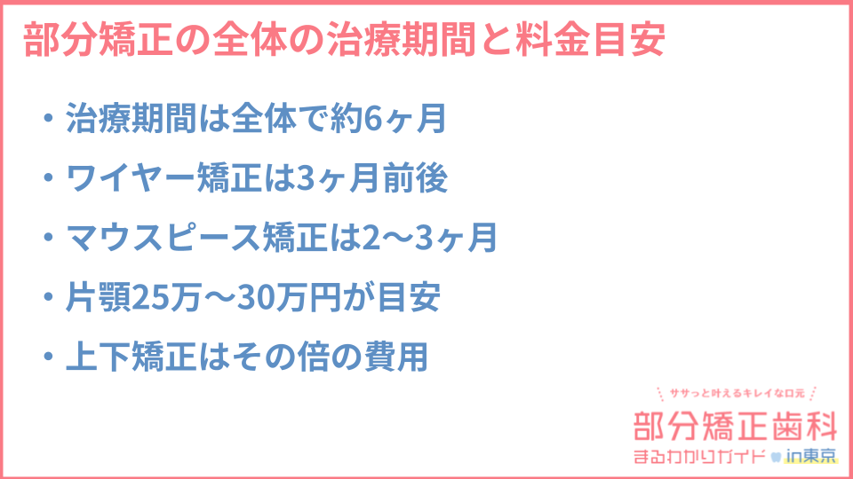 部分矯正のメリット・デメリットについて
