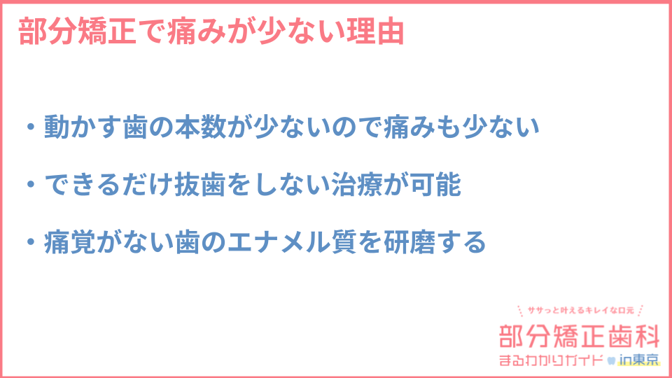 部分矯正で痛みが少ない理由についての説明画像